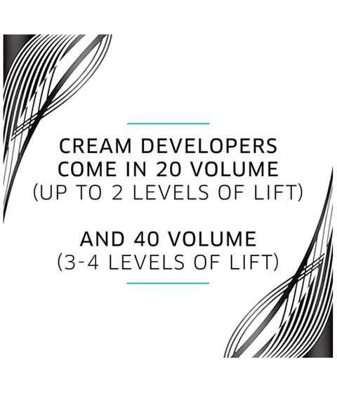 Wella ColorCharm Clear Developer 20 Volume, 946mL
