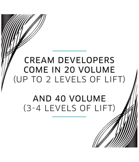 Wella ColorCharm Cream Developer 40 Volume, 946mL