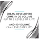 Wella ColorCharm Clear Developer 20 Volume, 946mL