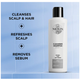 Nioxin Cleanser Shampoo System 1, 1L